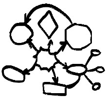 Mind Map